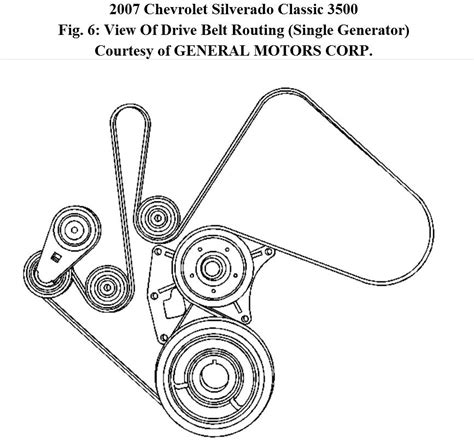 Compare 2005 chevrolet silverado 1500 different trims: 2001 Chevy Silverado Serpentine Belt Diagram - General ...