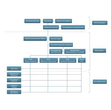 Pdf Organigrama Dokumentips