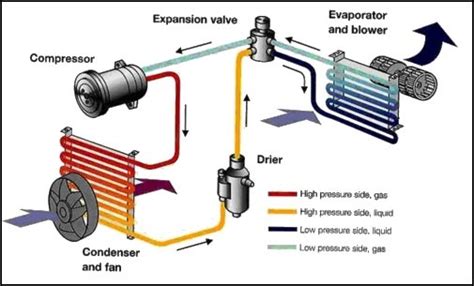 When the thermostat reaches your temperature setting, the system. Heater/AC Repairs In Boulder CO - Plants Auto Repair