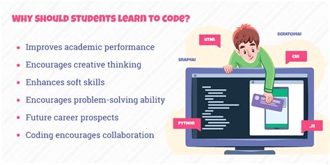 6 Reasons Why Coding Has Become Important For Students Aiws