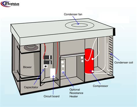 Fig shows schematic air flow diagram for an air conditioning systems. Everything You Need To Know About HVAC Systems