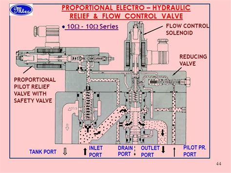 Understanding The Working Of Hydraulic Valve A Schematic Approach