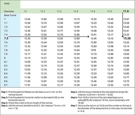 Contact Lens Spectrum A Blueprint For Multifocal And Bifocal Contact Lenses