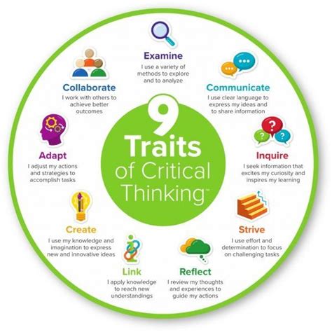 How Might Principals Model The 9 Traits Of Critical Thinking