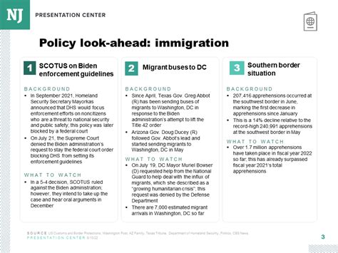 Legislative Forecast Immigration August 2022