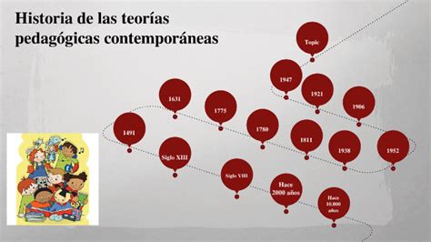 Linea De Tiempo Sobre Teorías Pedagógicas Contemporáneas By Pilar