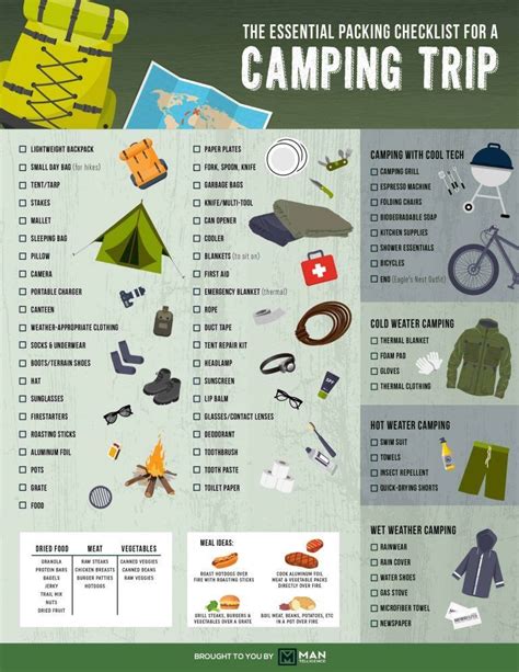 Essential Packing Checklist In 2021 Camping Activities Camping