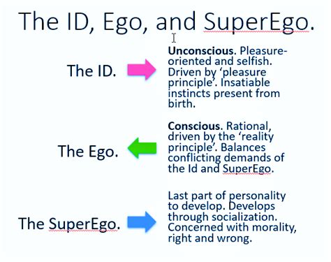 Pin By Sage Sky On Id Ego Superego Psychology Notes Teaching