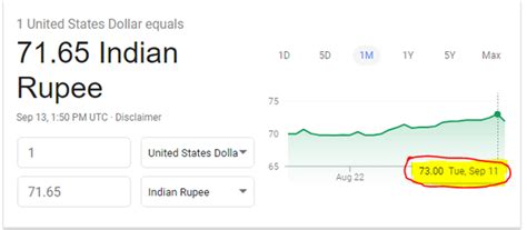 Dollar chart to track latest price changes. What is the highest ever usd to INR? - Quora