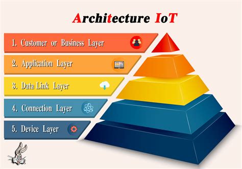What Is Iot Reference Architecture Design Talk