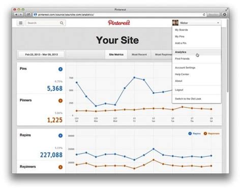 pinterest analytics the ultimate guide to tracking your site s performance on pinteres
