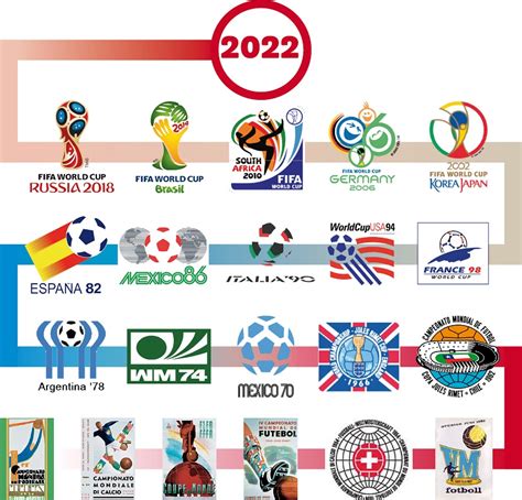 The 22nd edition of the fifa world cup is scheduled to take place in qatar. 7 iconic buildings to beam Qatar 2022 emblem at 20:22 tonight - The Peninsula Qatar