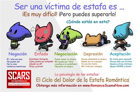 But they are not stops on some linear timeline in grief. 5-stages-of-scammer-grief-2019-spanish - Scams Online ...