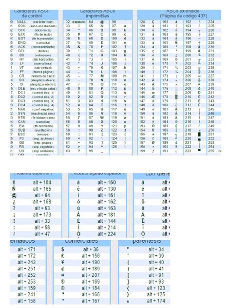 Alfabeto Ascii