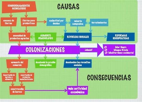 Mapa Conceptual De Las Causas Y Consecuencias De La Crisis De Claver