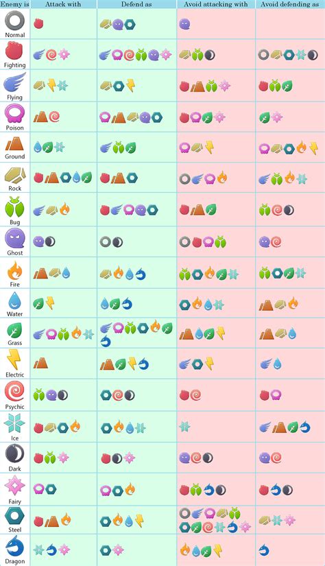 Pokemon Type Chart Pokémon Brown Type Charts Twitchplayspokemon