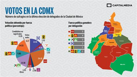 En línea para ejercer el periodismo con rigor. Capital México