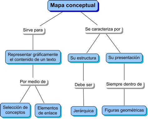 ¿qué Es Un Diagrama Concepto Definición Y Características