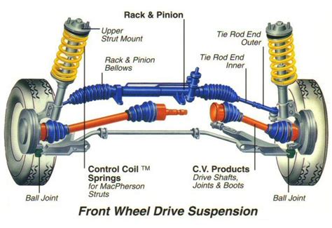 Many of these logos have a story behind them, but ultimately the design is supposed to resonate with you on a psychological level. Vehicle Suspension Service | Accurate Alignment & Brake
