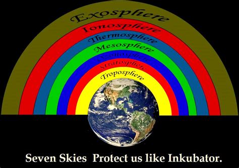 Fileseven Layers Of Skies 1 Wikiislam