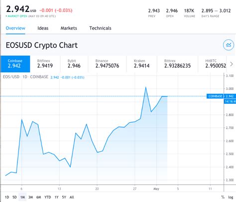 These atms allow users to instantly purchase and sell cryptocurrency using cash, however most of them require at least a phone number, so they aren't totally private. EOS Cryptocurrency: Does It Have A Bright Future Ahead?