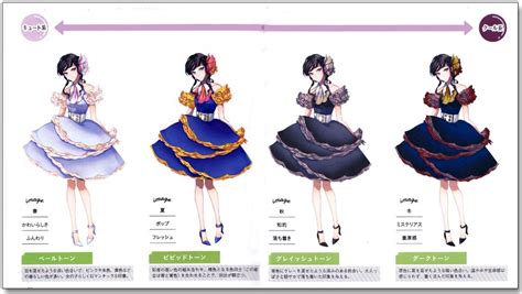 By the time you are done with this book, you will be able to create. How to Draw Idol Costume Design Reference Book - Anime Books
