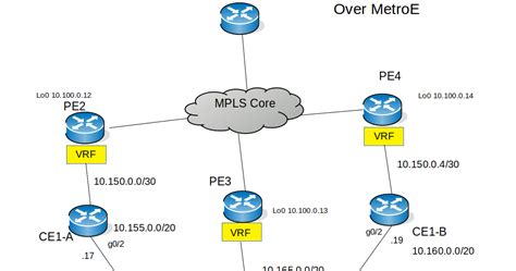 Mpls Lab Ospf Configuring Sham Link