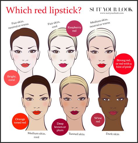 Pull Off The Latest Make Up Trend Natural Face With Red