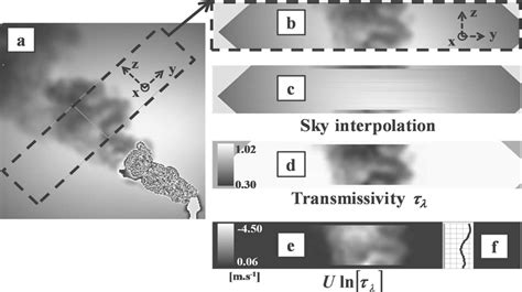 Sample Plume Image Illustrating The Various Steps In The Processing