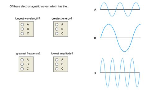 Solved: Of These Electromagnetic Waves, Which Has The Long... | Chegg.com