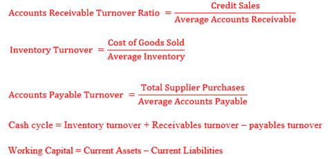As per the formula dividing the net sales and. studywalk :Cash cycle, Cash turnover, Inventory turnover ...