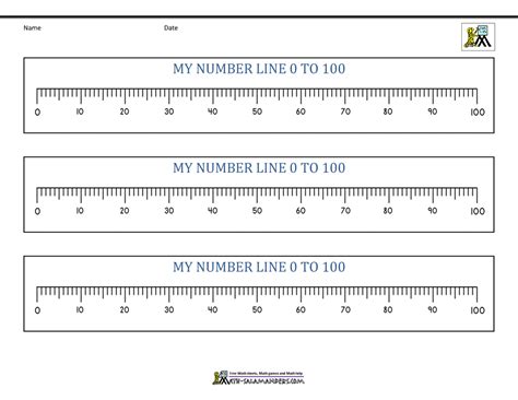 Number Line Up To 100