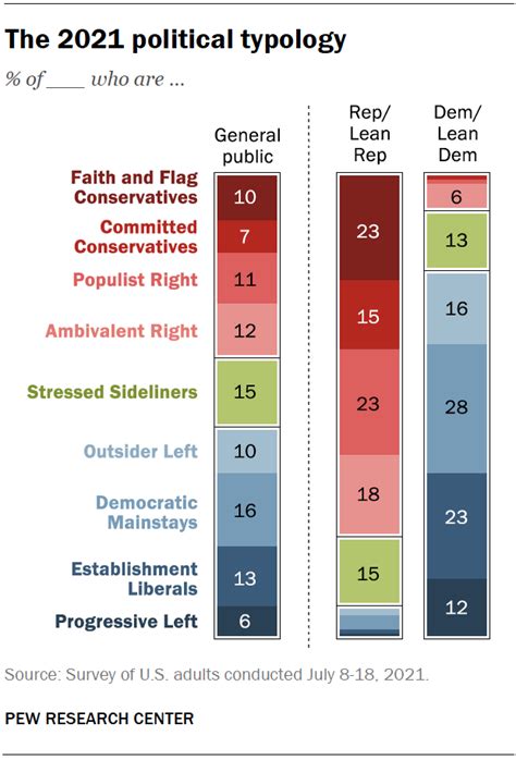 Исследование pew research о идеологических группах в США Журнал Александра Киреева о политике