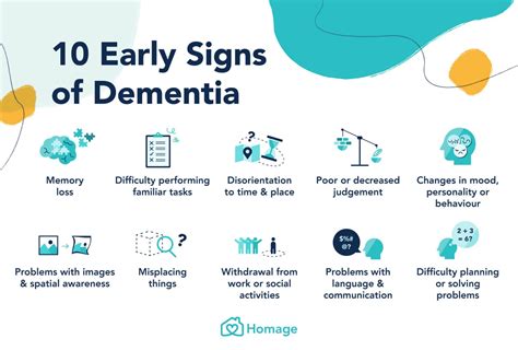 Dementia Symptoms Types Stages Prevention Homage