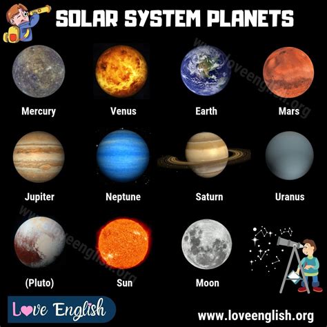 Names Of The Eight Planets