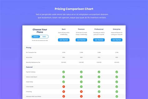 Pricing Table Comparison Chart Ui Creative