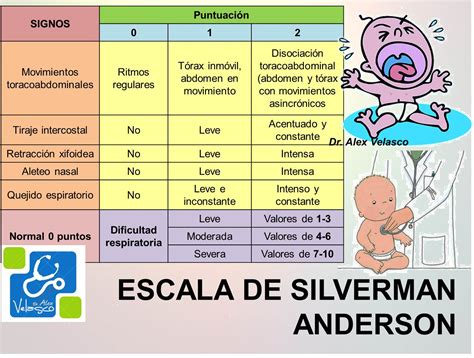 Escalas De ValoraciÓn Del ReciÉn Nacido ~ Dr Alex Velasco