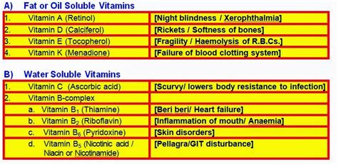 Chemistry By Inam Jazbi Vitamins Its Types Sources And Deficiency