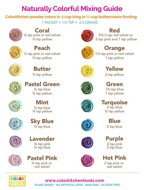 Natural Frosting Mixing Guide Food Coloring Chart Natural Frosting