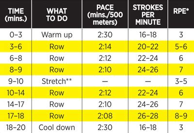 For example the conept2 model d and e pm5 monitor does a great job calculating rowing machine. Rowing Machine Hiring for just £15 per week! - Chandler Sports