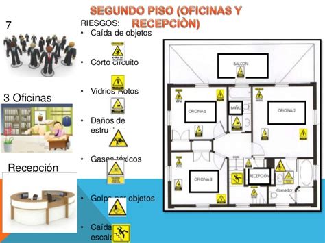 Planos And Proyectos Santillan Elaboracion De Planos De Mapa De Riesgo