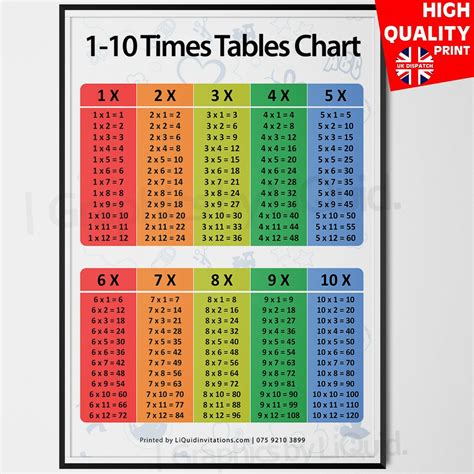 Times Tables Maths Multiplication Educational Poster Wall Chart Kids