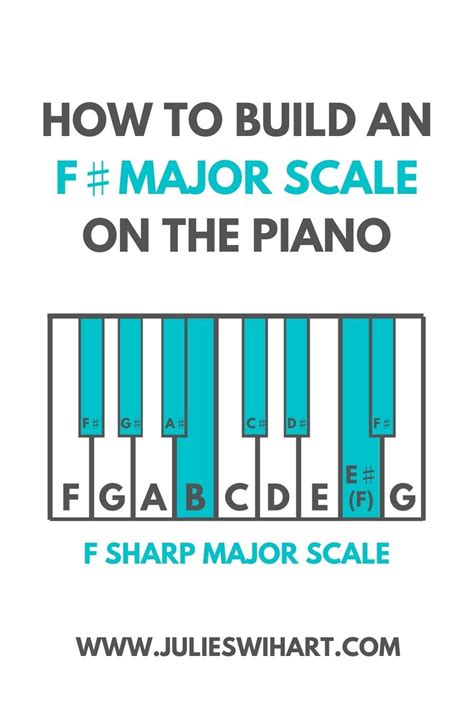 Piano Music Lessons Major Scale Alphabetical Order Regrouping
