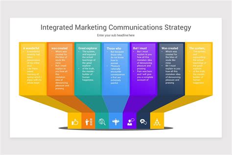 integrated marketing communications imc powerpoint template nulivo market