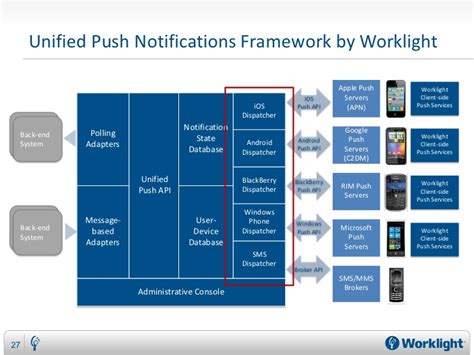Web push notifications are easy to create or edit. How to Enable Unified Push Notifications in Native and ...