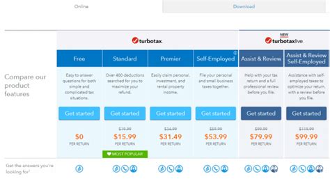 Couponkirin has a load of turbotax canada. TurboTax Canada Review: Filing Your Taxes The Easy Way in 2019