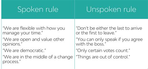 How Unwritten Rules Shape Your Culture Unlike Your Vision