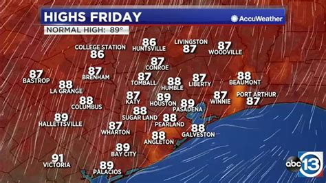 HOUSTON WEATHER: Temperatures climb through the weekend - ABC13 Houston