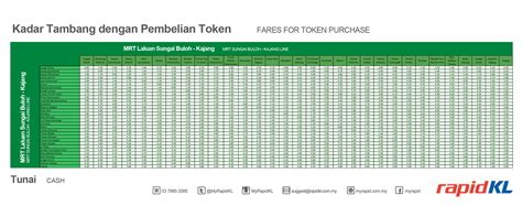 Lower ground level, upper concourse. jadual-tambang-mrt-sungai-buloh-kajang-token