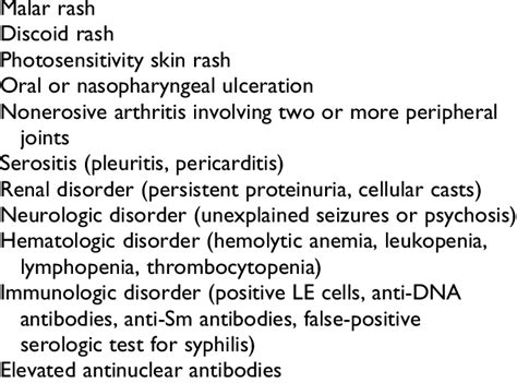 Criteria For The Diagnosis Of Systemic Lupus Erythematosus 184 Four